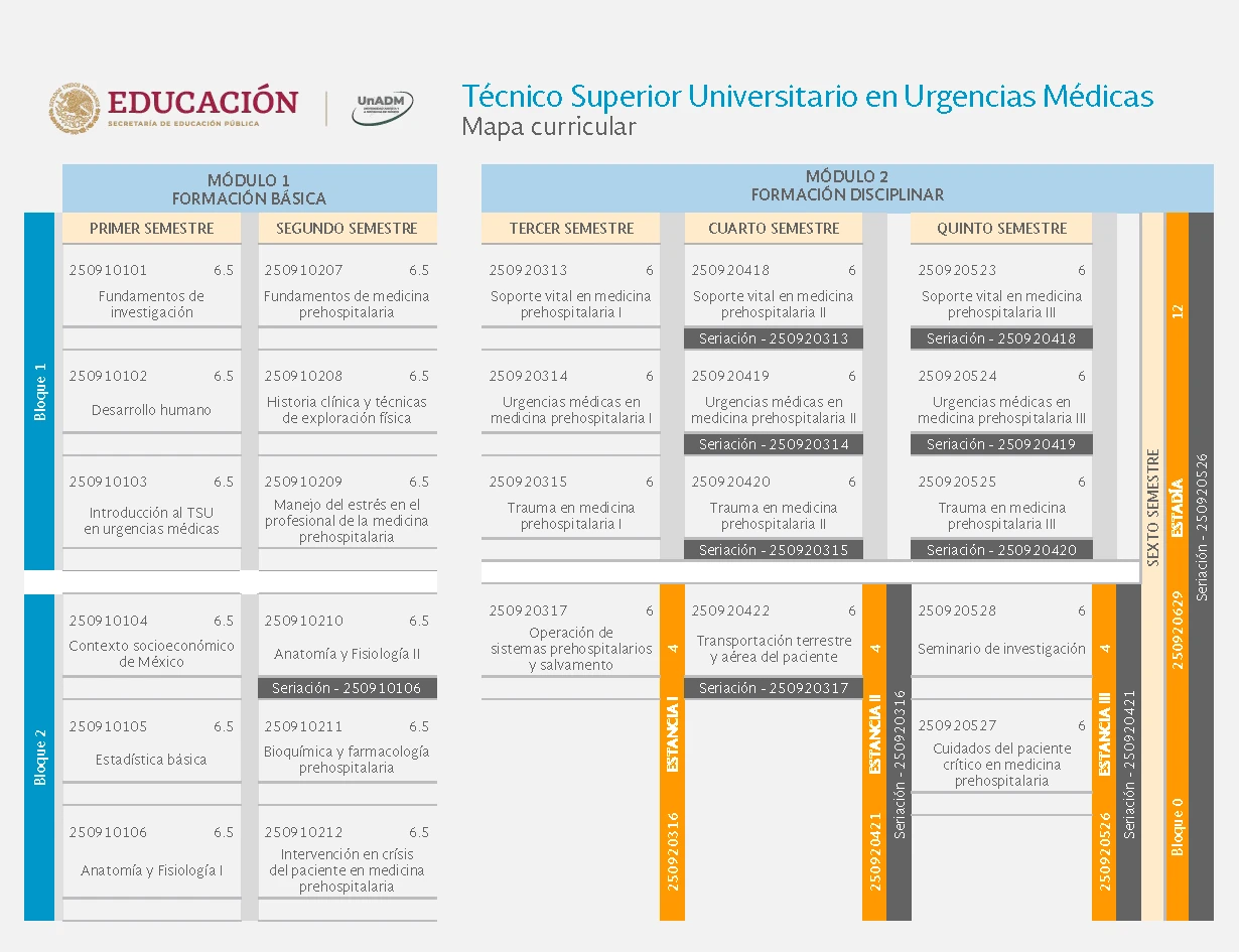 T Cnico Superior Universitario En Urgencias M Dicas