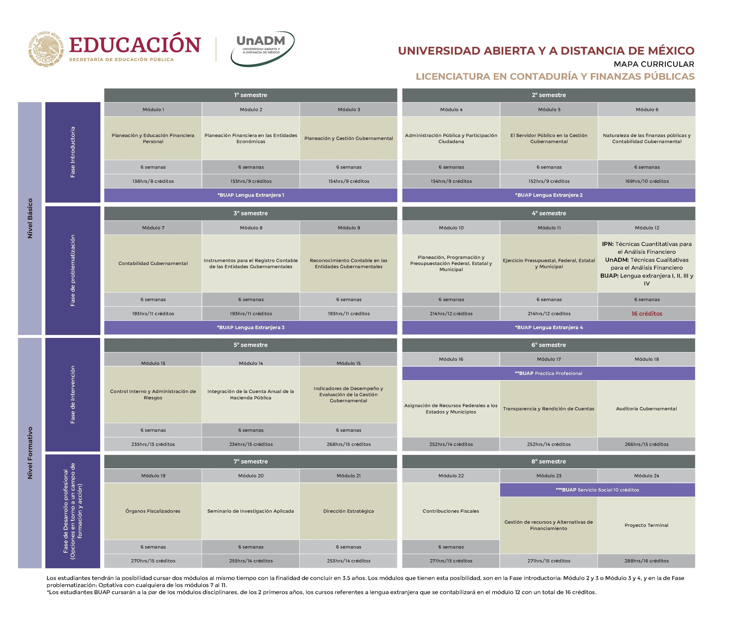 Licenciatura en Contaduría y Finanzas Públicas